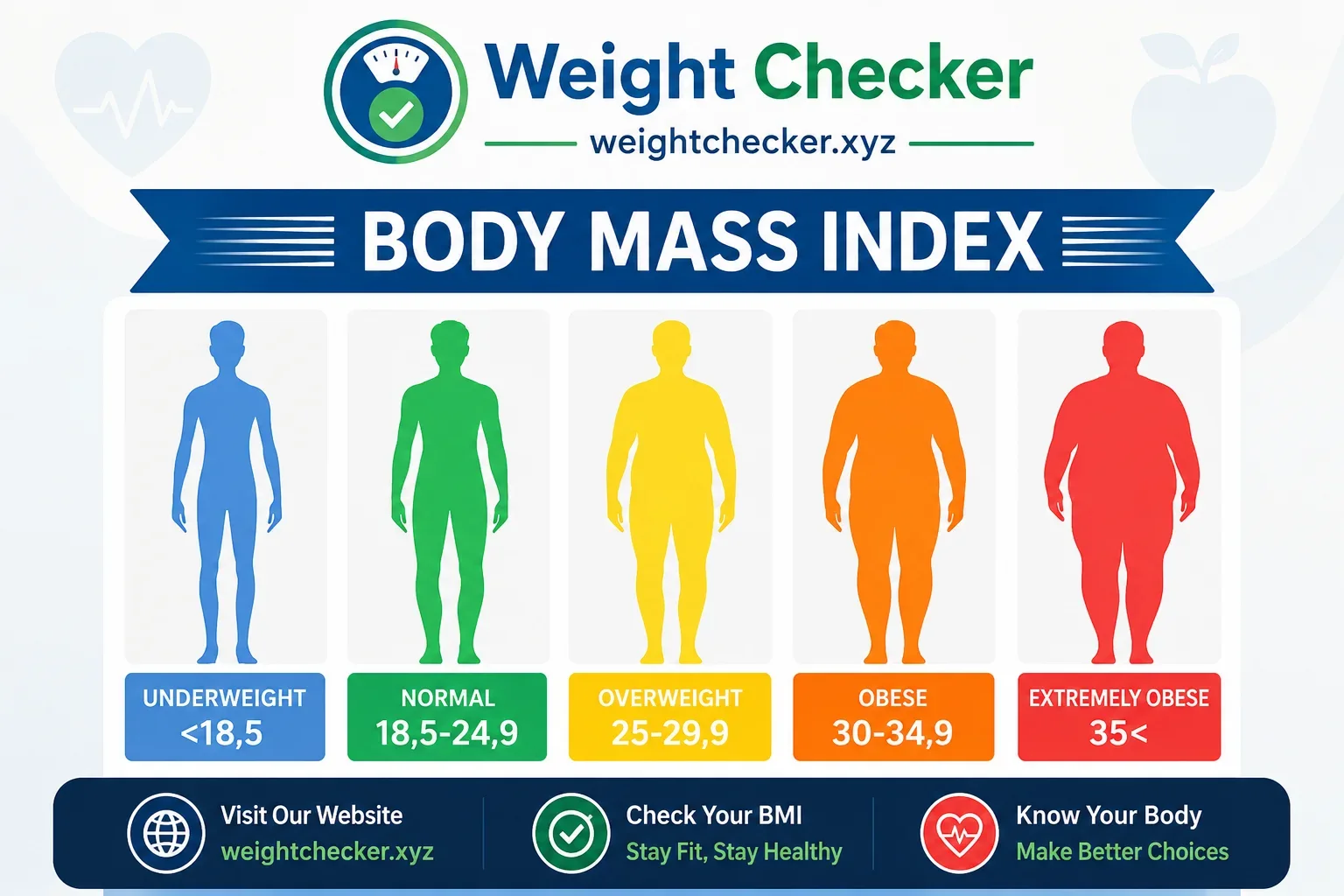 BMI For Men