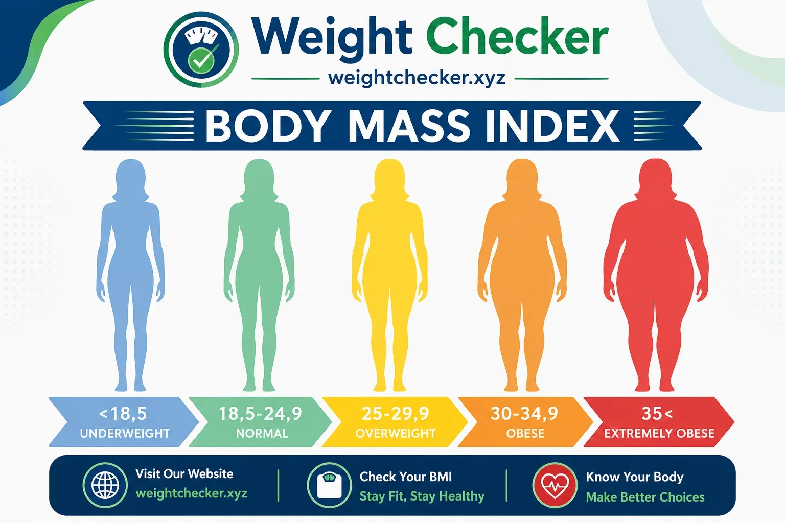 BMI for Women