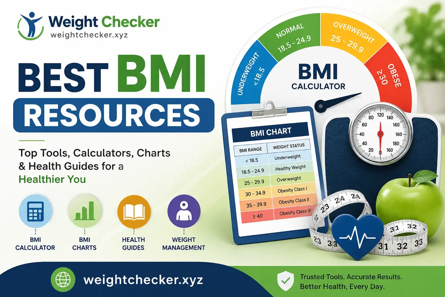 Best BMI Resources